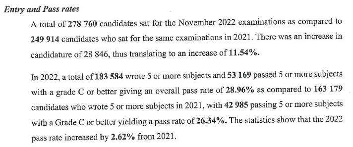 ZIMSEC O-Level Results 2023/2024