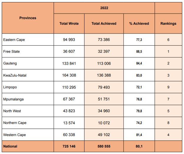 Get here Matric Results 2023/2024 Pass Rate & Release Dates PHARMATZ